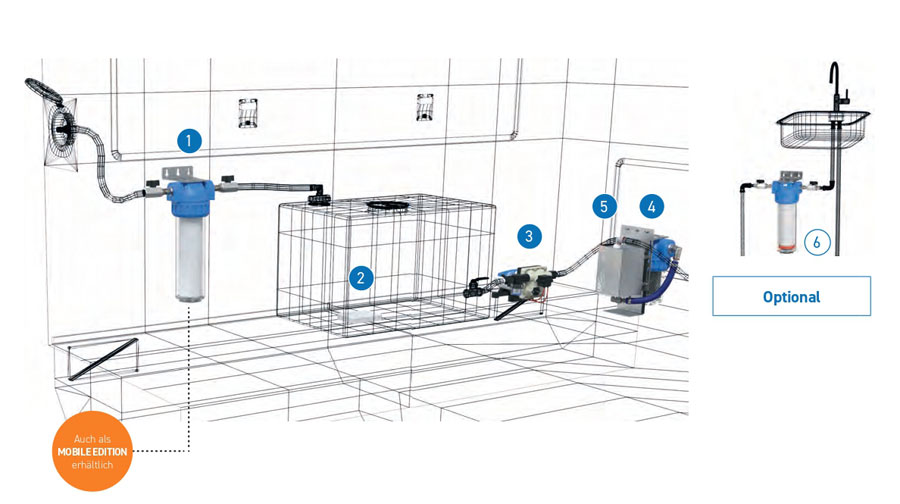 infografik-wasserfilter-system-wohnmobil