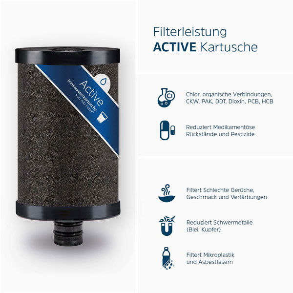 vorfilter-wohnmobil-aktivkohle-patrone