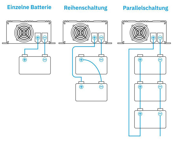 Ladegerät Batterie Schaltung Parallel Serie